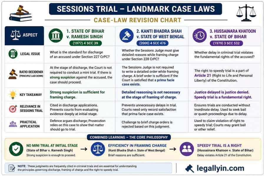 sessions_trial_chart_compressed-1 What is Sessions Trial? Procedure Explained